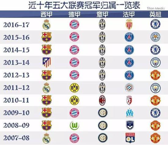 版方面取得